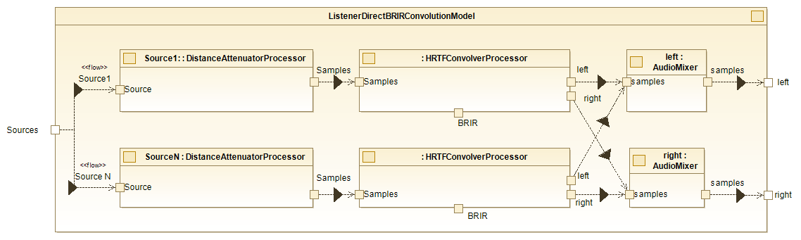 Listener Direct BRIR Convolution Model Internal diagram